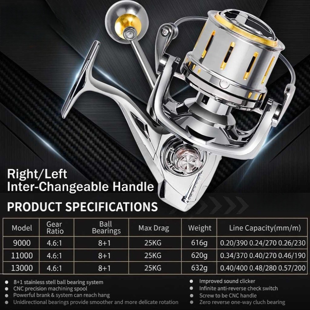Spinnings Reel 4.6:1 Ratio 25K - đánh giá và giá Reel Drag Knob